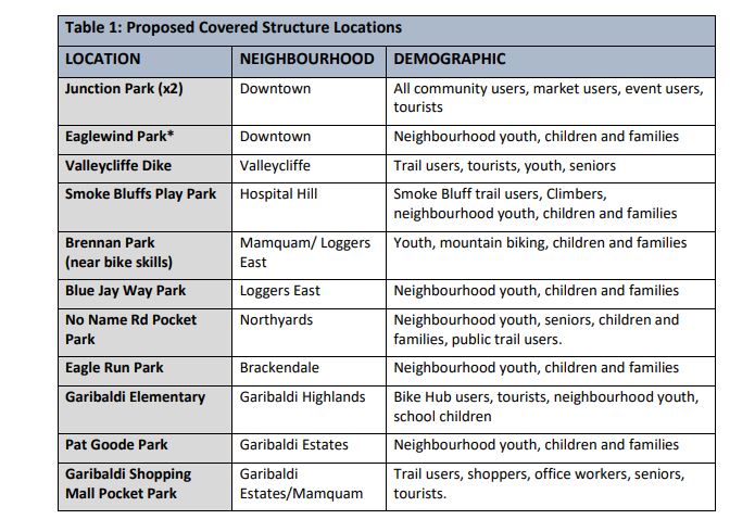 https://www.squamishreporter.com/wp-content/uploads/2022/06/proposes-parks.jpg